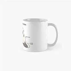 Avatar The Last Airbender Mugs - Anatomy of a Sky Bison Classic Mug RB2712