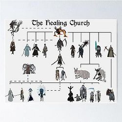 Bloodborne - The Healing Church  Poster