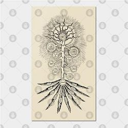 Fullmetal Alchemist Posters - The Sephirothic Tree - Black Edition Poster TP2107