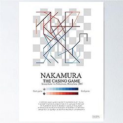 Hikaru Nakamura チェスゲーム