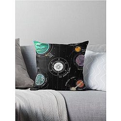 Outer Wilds System Throw Pillow