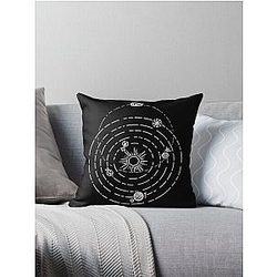 Outer Wilds Solar System Art Print (No Stars) Throw Pillow