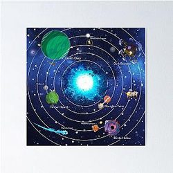 Outer Wilds Universe Poster
