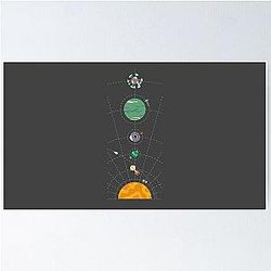 Outer Wilds Hearthian System Map Poster