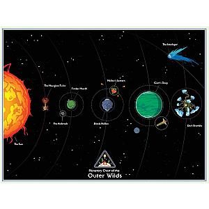 Solar System Outer Wilds Posters