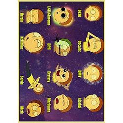 All Type Of Morty Smith Retro Poster