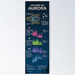 Colors of Aurora Poster