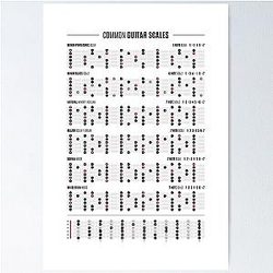 Guitar Common Scales Poster