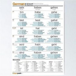 Learn German Common German Verbs Poster