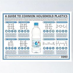 A Guide to Plastics Poster