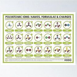 A Guide to Polyatomic Ions
