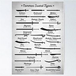 The High Carbon Sword Types Poster