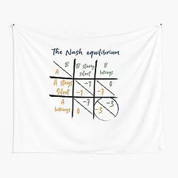 Nash Equilibrium Game Theory from John Nash