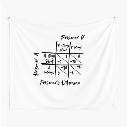 Prisoner's Dilemma Game Theory Tapestry