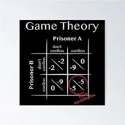Game Theory Nash equilibrium Poster