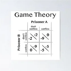 Game Theory - Prisoners Dilemma Poster
