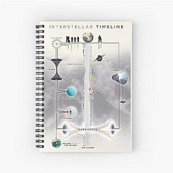 Interstellar 2014 Movie Poster throw blanket metal print tapestry spiral notebook