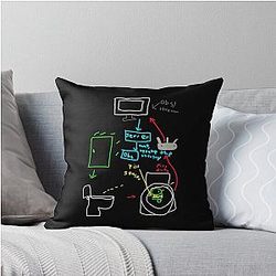 Michael Reeves Merch, Throw, Cup Diagram Pillow