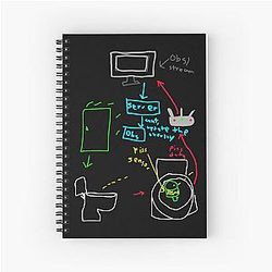 Michael Reeves Merch Cup Diagram Spiral Notebook