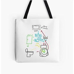 Michael Reeves Merch Cup Diagram All Over Print Tote Bag