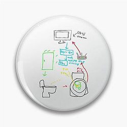Michael Reeves Merch Pin Cup Diagram