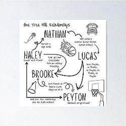 One Tree Hill Relationship Retro Drama Series Poster