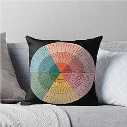 Emotion Wheel Psychology Design Throw Pillow