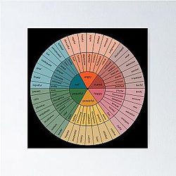 Emotion Wheel Psychology Poster