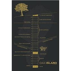 The Curse of Oak Island Money Pit Notebook Journal 6 x 9 120 Pages for Women Perfect Blank Lined Notebook Journal Gift.